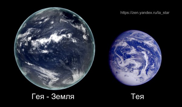 Тея Планета