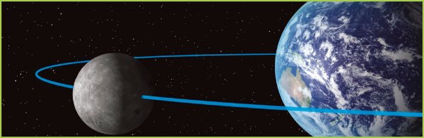 Вращение Луны вокруг земли