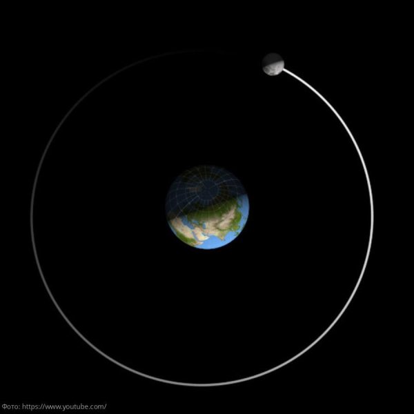 Луна вокруг земли