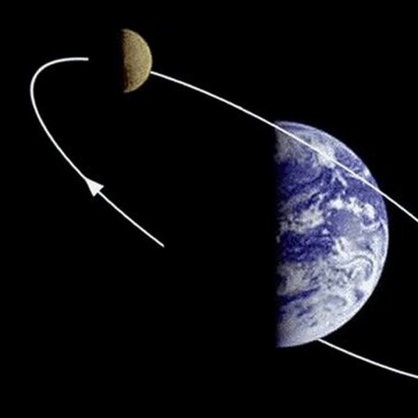 Орбита Луны вокруг земли