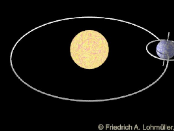 Движение Луны вокруг земли анимация