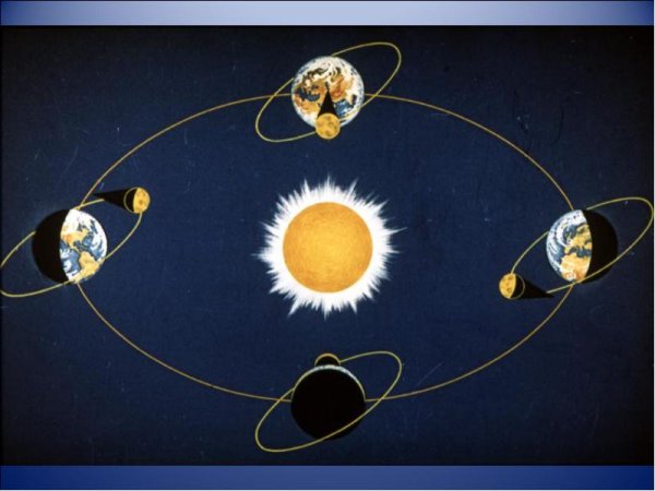 Орбита вращения Луны вокруг земли