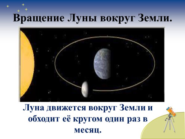 Луна вращается вокруг