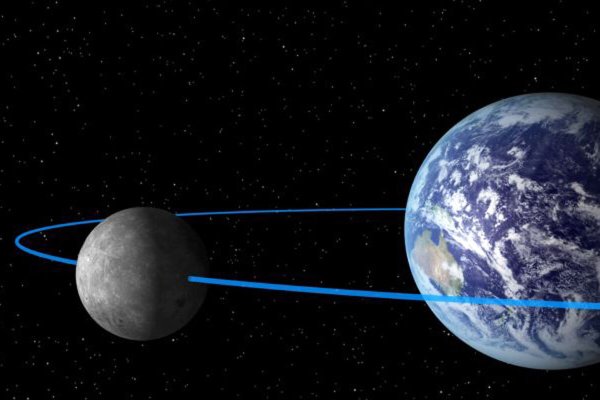 Луна вращается вокруг земли