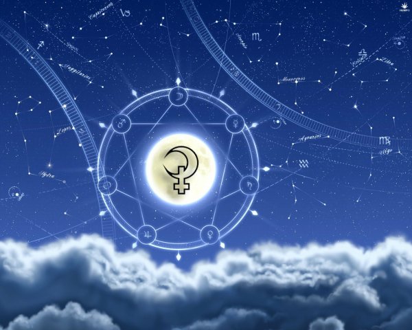 Луна в знаках зодиака