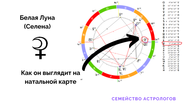 Черная Луна в натальной карте