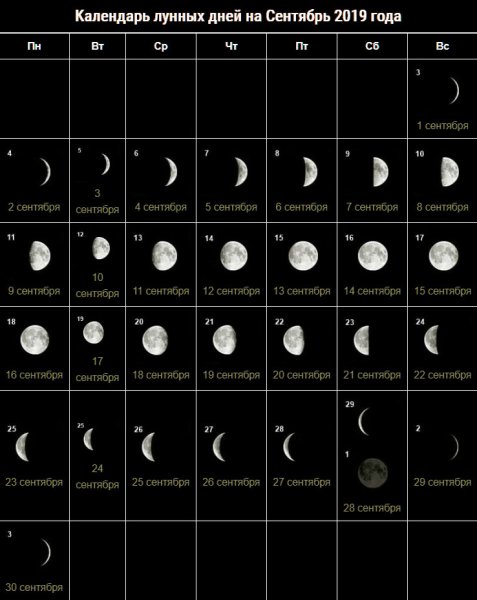 Картинки фазы луны по дате (64 фото) » Картинки и статусы про окружающий  мир вокруг