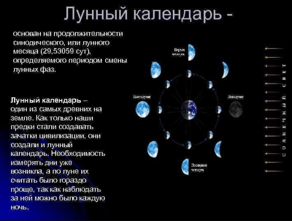 Лунный календарь