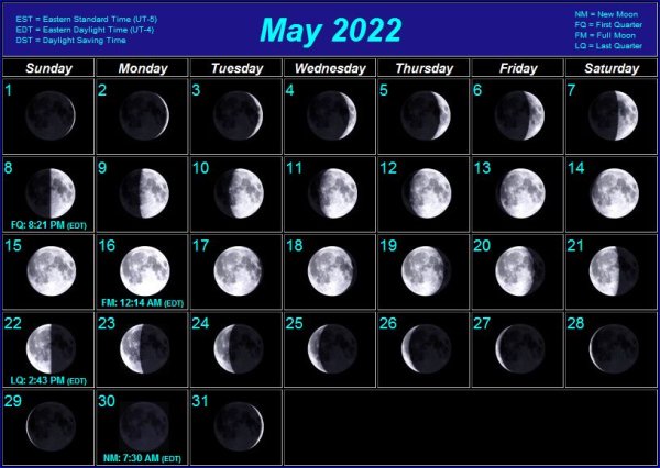 Moon phases Lunar Calendar 2022 год