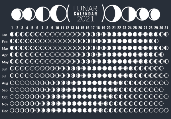 Лунный календарь 2021 года фазы Луны