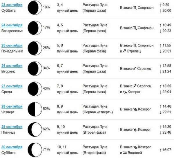 Луна в сентябре 2020 года фазы Луны
