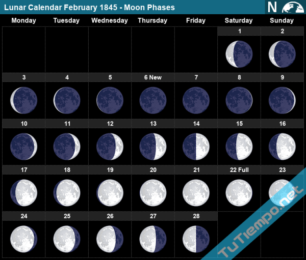 Лунный календарь Луна