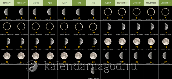 Лунный календарь на декабрь 2021