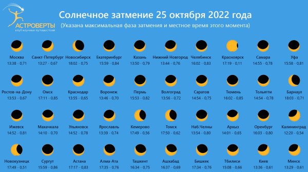 Солнечное затмение