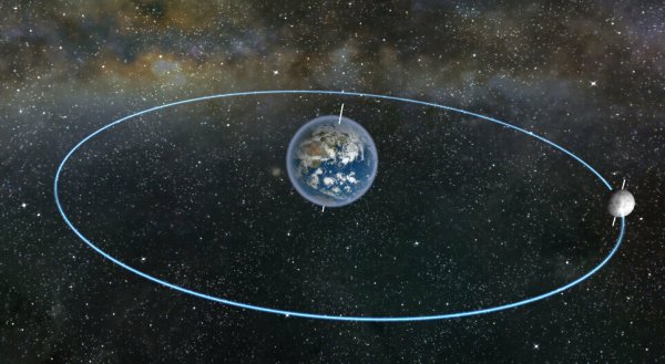 Орбита земли