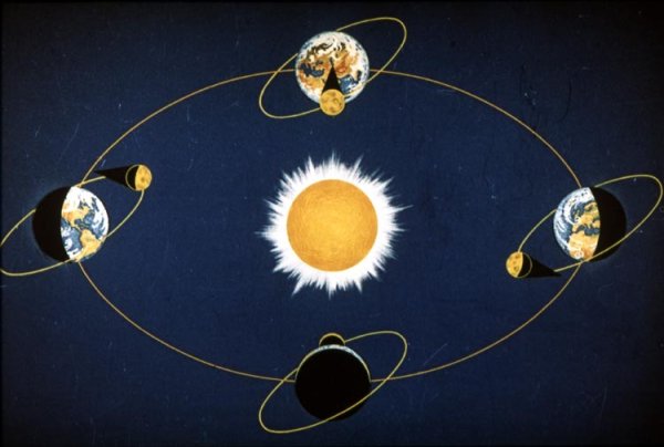 Орбита вращения Луны вокруг земли