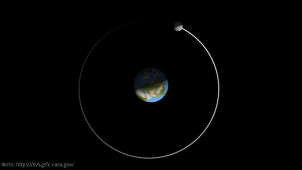 Орбита вокруг Луны