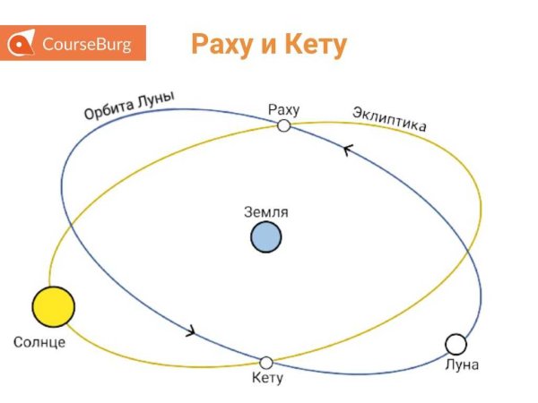 Северный узел кету