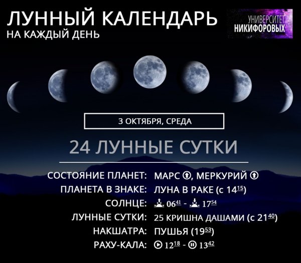 Лунный календарь Луна