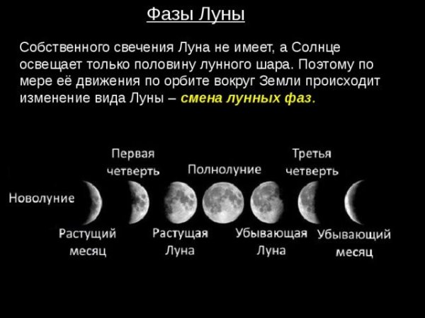Какая фаза луны в этом месяце