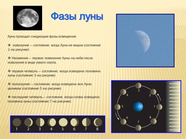 Движение и фазы Луны астрономия