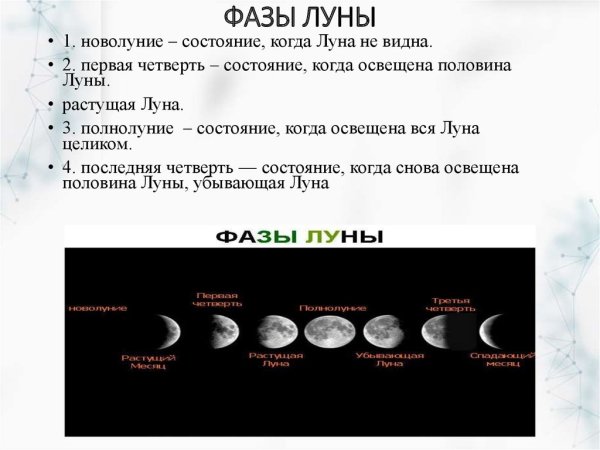 Фазы Луны объяснение