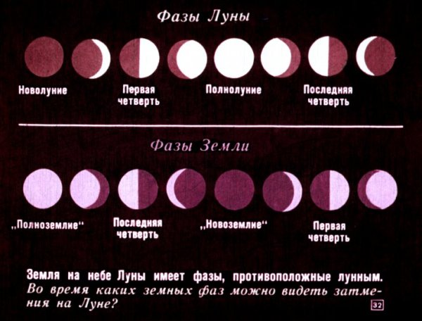 Первая и последняя четверть Луны