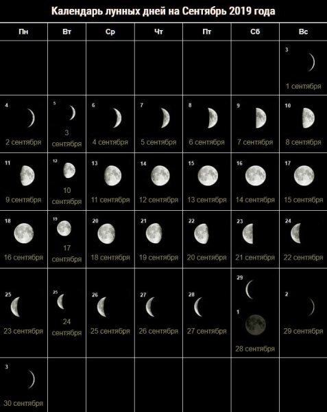 Фазы Луны по неделям