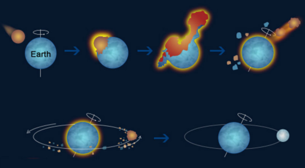 Гипотеза захвата Луны