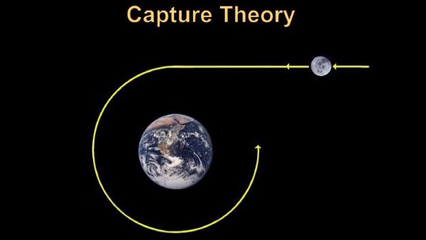 Теории происхождения Луны