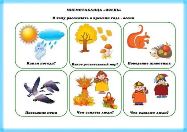 Мнемотаблица осень старшая группа для рассказа