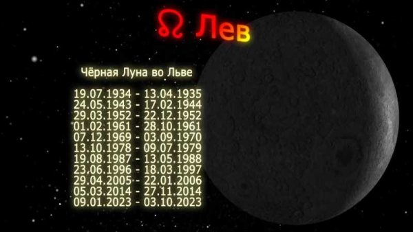 Черная Луна в гороскопе