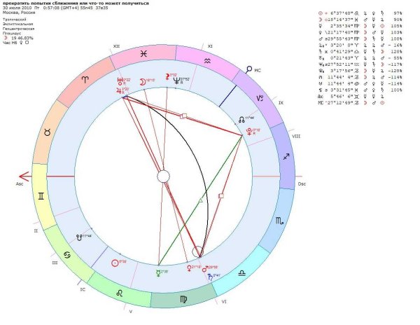 Черная Луна Лилит в астрологии