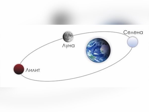 Лилит черная Луна