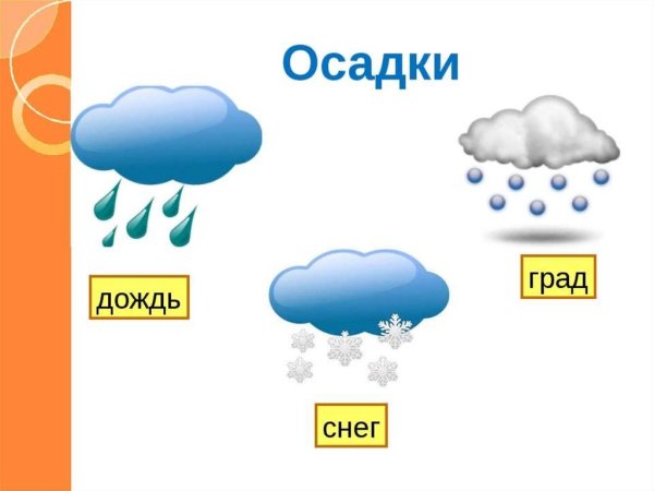 Изображение осадков