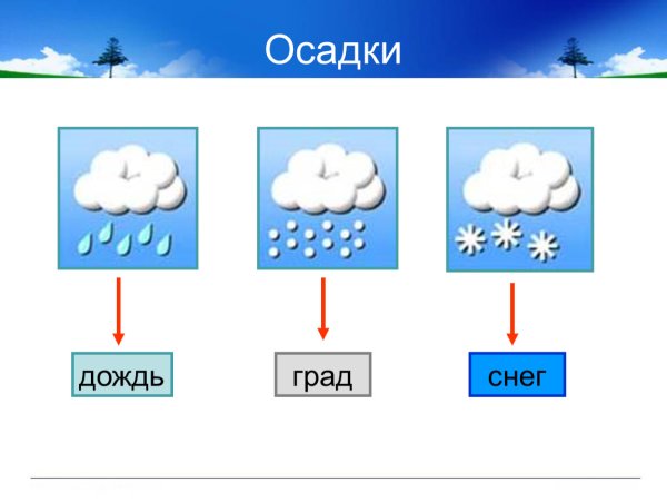 Рисунок осадков
