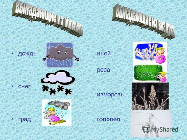 Дождь снег град