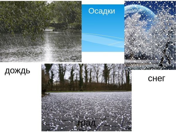 Снег атмосферные осадки