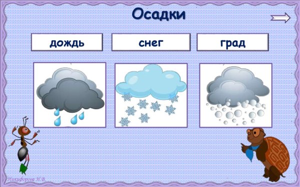 Дождь снег град