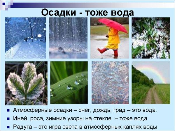 Снег атмосферные осадки