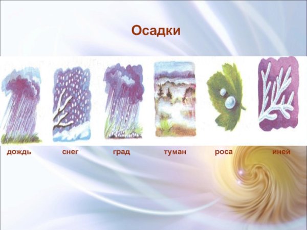 Изображение осадков