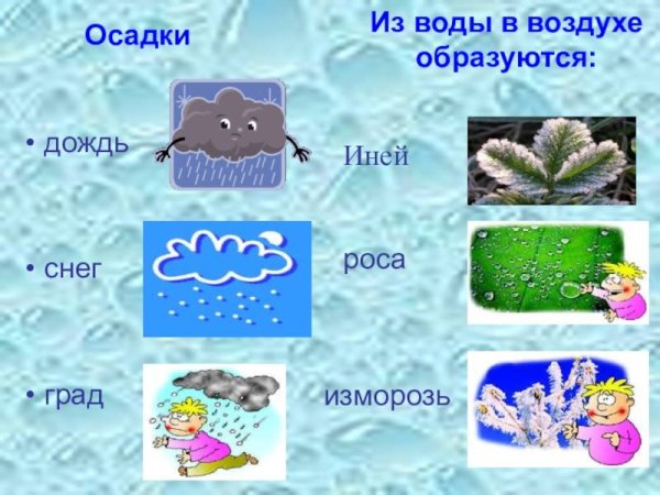 Дождь снег град