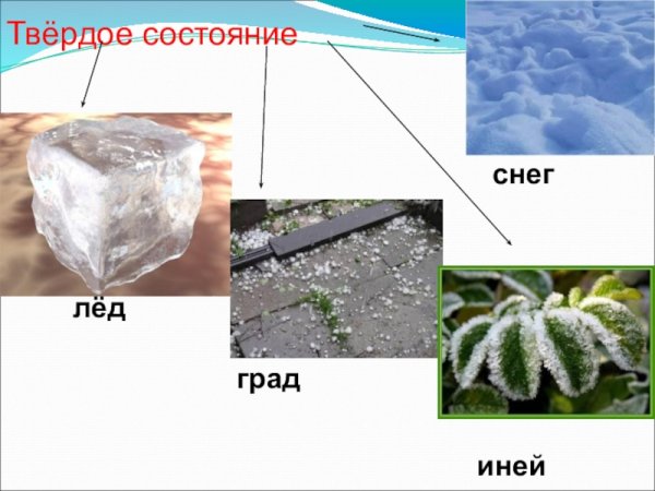 Твердое состояние воды град