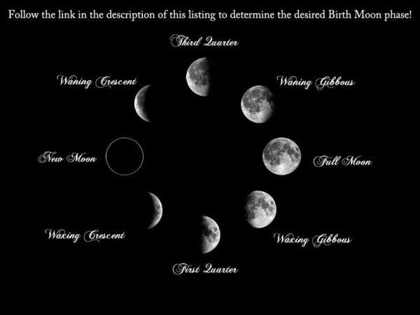 The influence of the Moon on a person