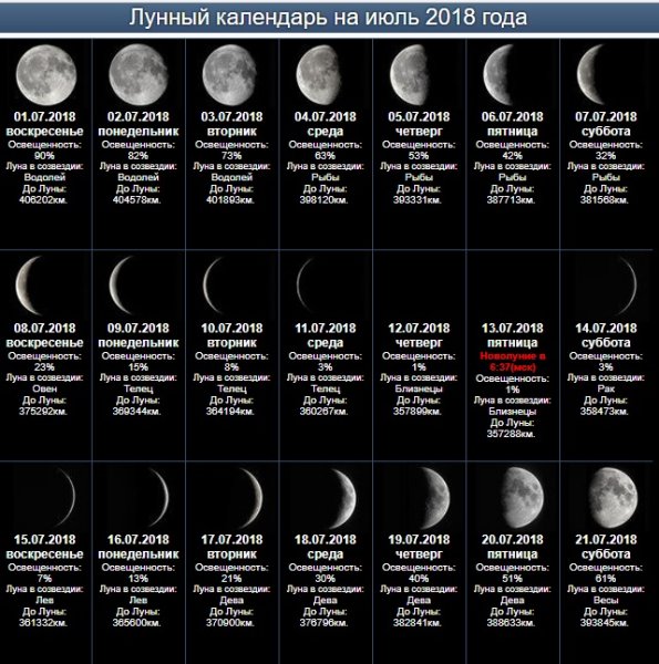 Цвет Луны по фазам таблица