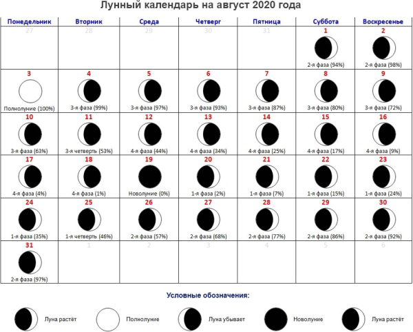 Календарь фазы Луны на 2022 год