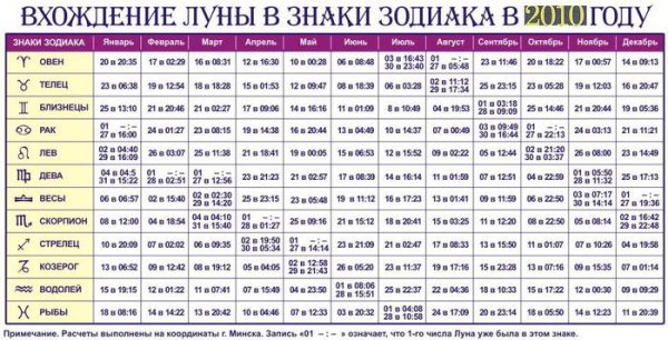 Лунный гороскоп