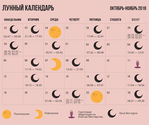 Лунный календарь полнолуние