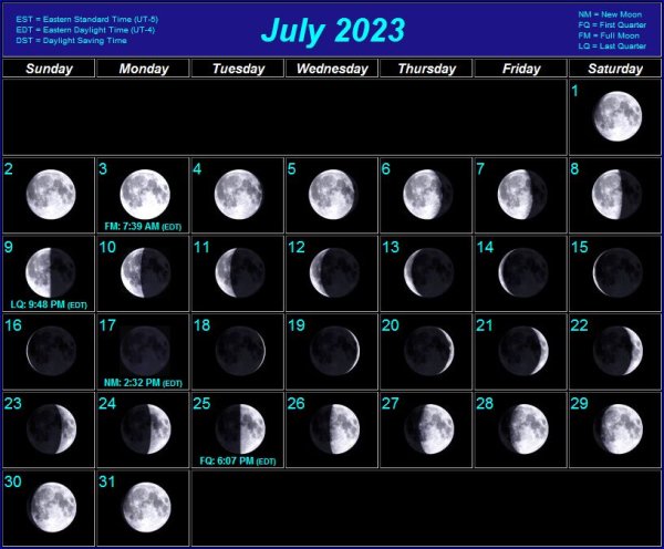 Календарь фаз Луны на декабрь 2020 года