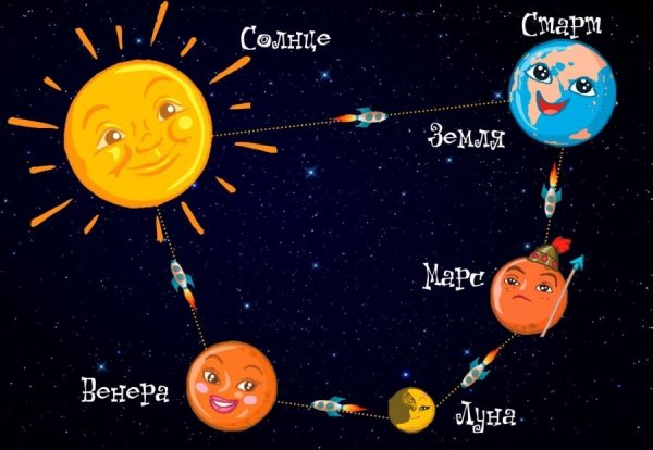 Космос планеты для детей